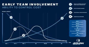 Early Team Involvement Graphic