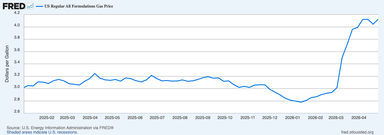 Graph of US gas sales price 2025-26